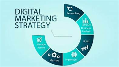 Digital Marketing With AI